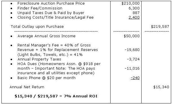 Foreclosure Auction Purchase Example